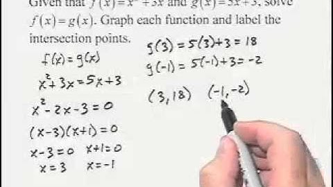 Ch2 #8 ChapterTestPrepVideos Sullivan Precalc UC Concepts 3e