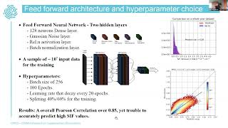 A Deep Learning Observation Operator To Assimilate Sif In The Ldas-Monde System Pierre Vanderbecken