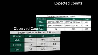 28  CHI SQUARE TEST 4 4