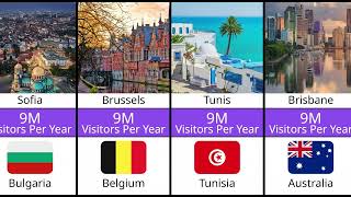 Tourism Rankings | Discover the 50 Most Popular Places on Earth!