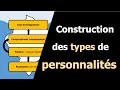 Construction des types de personnalits  passions et fixations de lennagramme