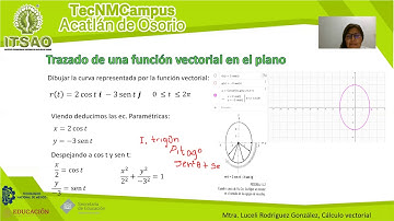 Tema 1  Funciones vectoriales