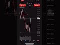 XAUUSD LIVE Trading Today | Gold Price Action, Entries and Market Structure
