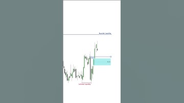 ICT (FVG & IFVG Entry Model) || ICT Concept || #trading