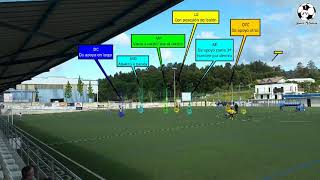 Juego combinativo y aplicación al juego de posición | Fútbol 8 | Santi Vieitez