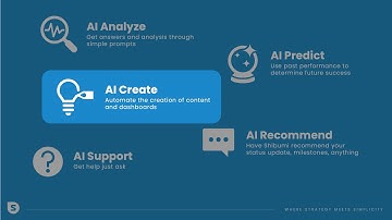 🔥 "See How Shibumi’s AI Create Makes Dashboard Design Effortless!"
