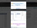 Create Dynamic Reports with Pivot Tables in Google Sheets