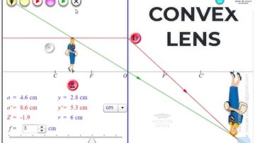 Convex Lens | Image Formation By Convex Lens | Physics Animations and Simulation | Class 11 Physics