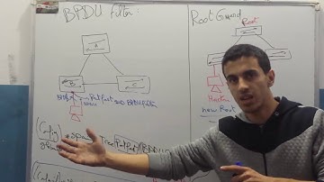 Spanning-Tree Protocol (STP) BPDU filter and Root Guard : By BRAHIM NAJAH | Darija