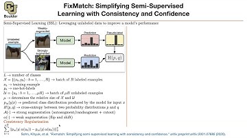 FixMatch | Lecture 76 (Part 3) | Applied Deep Learning (Supplementary)