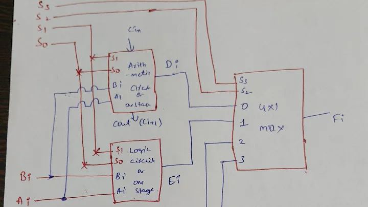 Arithmetic and Logic Unit || Arithmetic,Logic, Shift micro operations || Digital Computer || COA
