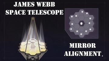 Mirror Alignment Animation of James Webb Space Telescope