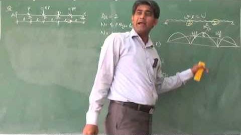 Lec 3.5: Kinematic & Static Method of Plastic Analysis