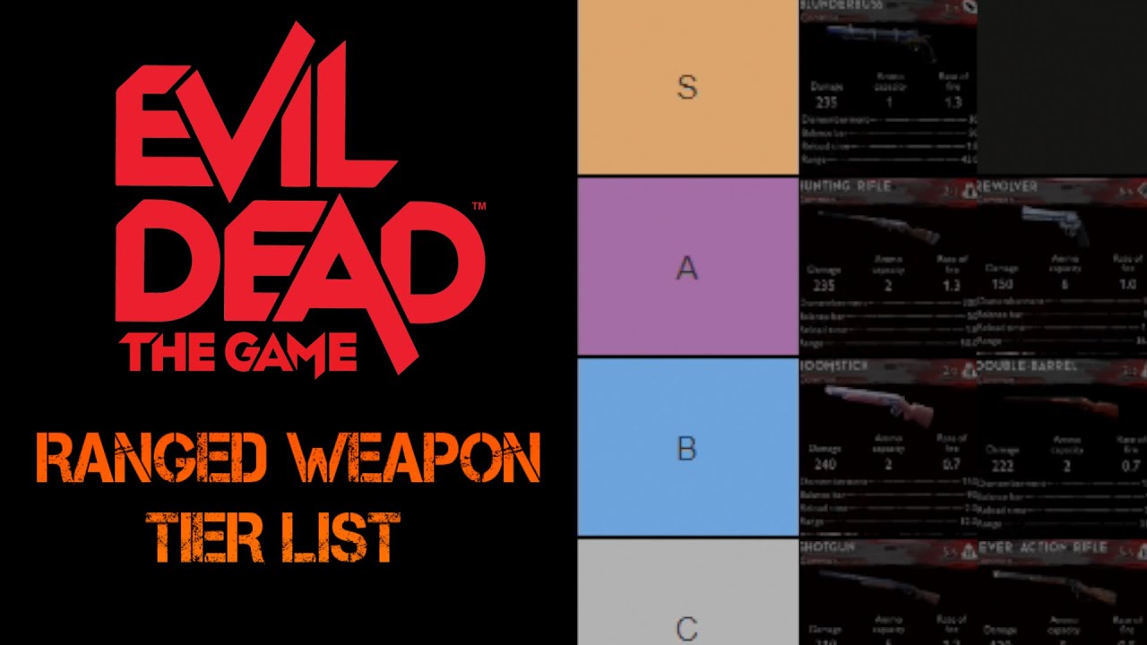 Visual Weapon Guide : r/EvilDeadTheGame