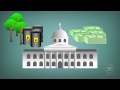 Economic Systems and Resource Allocation in Societies