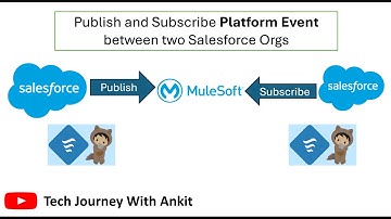 Integrate Two Salesforce Orgs Using Platform Events | Salesforce Integration | Platform Event