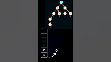 Breadth First Search in 60 seconds!