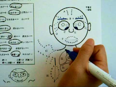 手書き顔グラフ Youtube 手書き顔グラフ Youtube