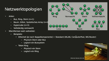 IT-Basics: Netzwerke