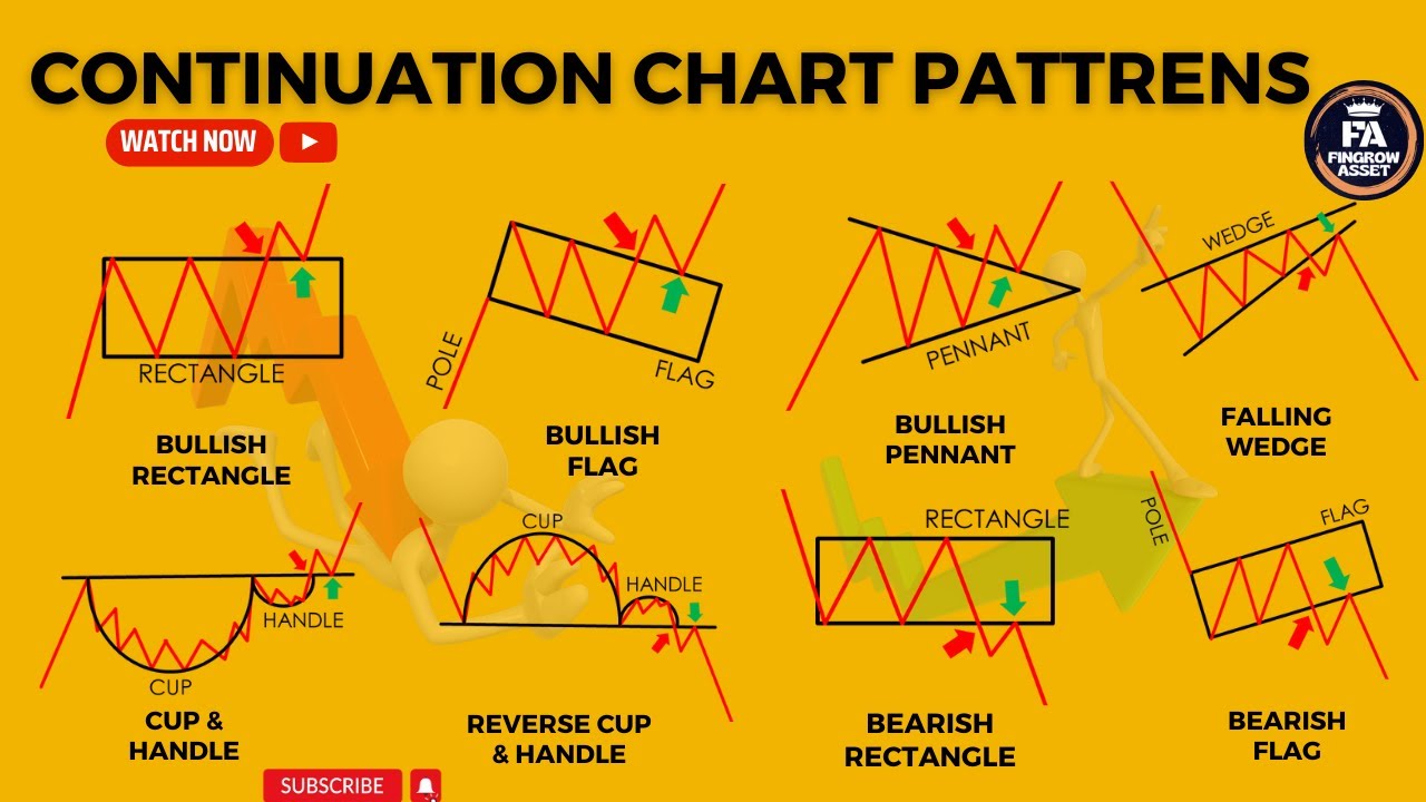 Continuation Chart Patterns In Hindi || Learn Technical Analysis in ...