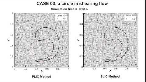 CASE 03: a circle in shearing flow (PLIC method versus SLIC method)