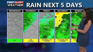 Tracking rain chances for the end of the week.
