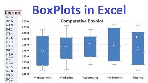 How to construct Boxplot or Comparative Boxplots in Excel