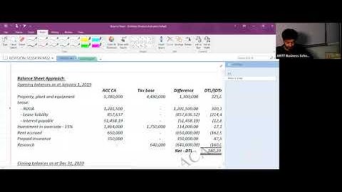 2nd  Revision Session of CAF-5 (FAR-2) by Sir AMK