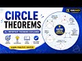 🎯 Master All Important Circle Theorems in One Lesson!