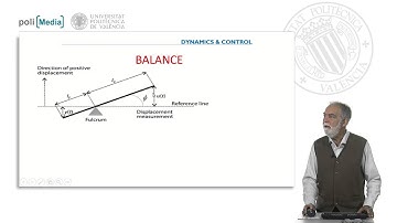 M1. Systems and Signals. Answer 3 |  | UPV