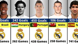 Real Madrid Record Goalscorers in History