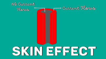 What is Skin Effect?