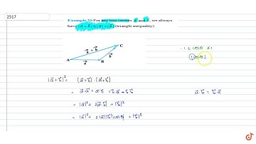 For any two vectors `vec a` and `vec b`, we always have `|vec a+ vec b| lt =|vec a|+|vec b|`...