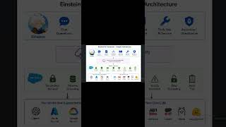 🚀 Salesforce Einstein AI + MuleSoft Integration Tutorial | Build AI-Powered APIs & Automations