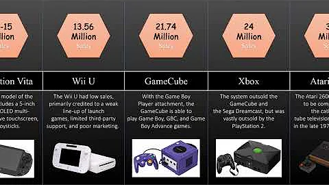 Comparison: Best Selling Video Game Consoles Of All Time