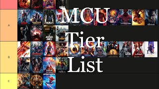 My MCU Tier List - August 2022