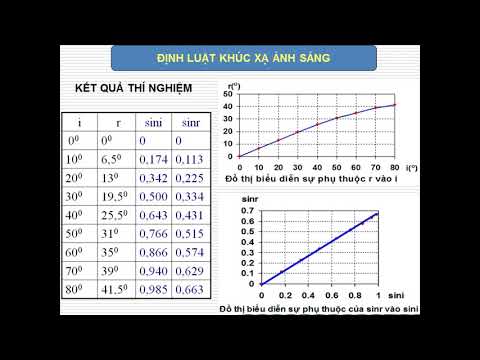 Vật lý 11 -