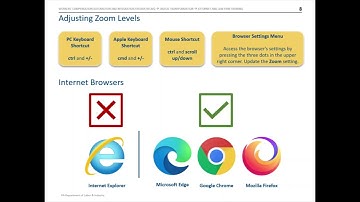 WCAIS Digital Transformation – Attorney and Law Firm Training (February 2023)