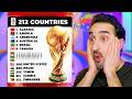 World Cup 2026 But With Every Country