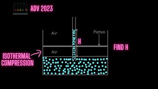 An incompressible liquid is kept in a container having a weightless piston with a hole| JEE Adv 2023