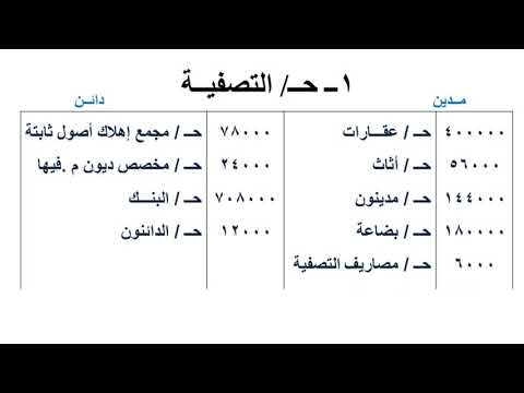 فيديو: كيف تكتب قرار التصفية