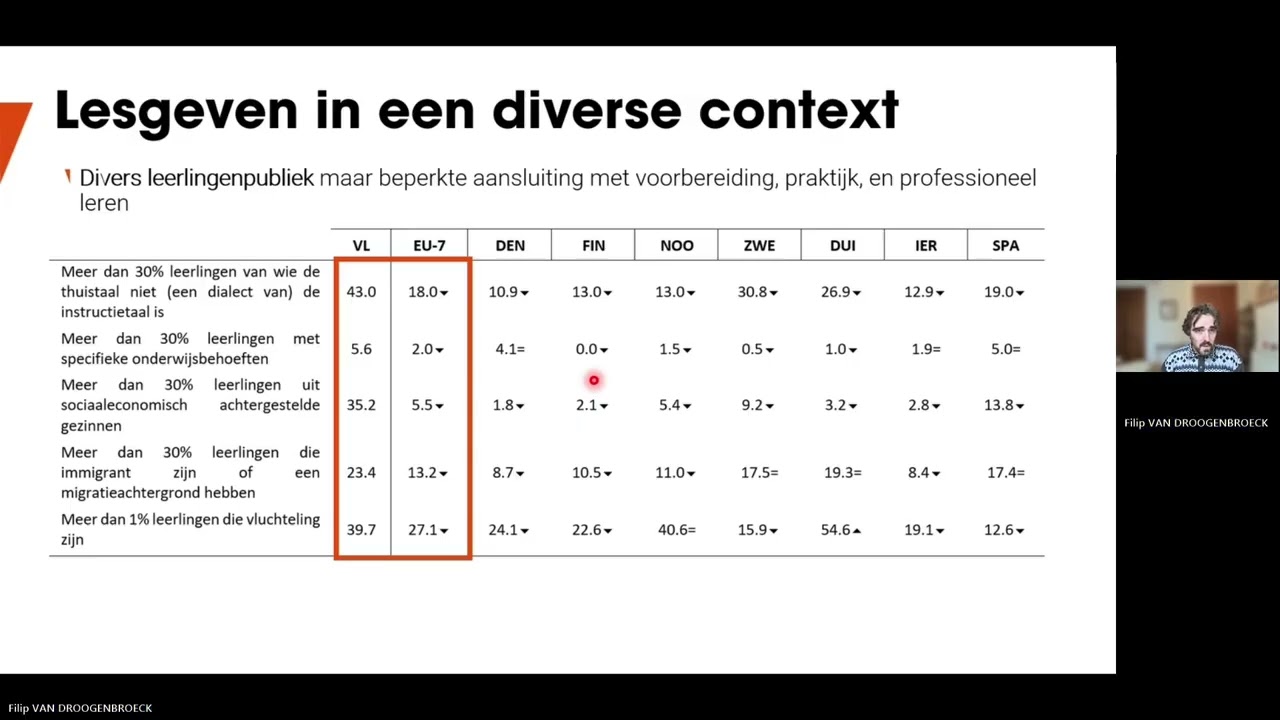 TALIS Starting Strong webinar 1: Wie zijn onze kleuteronderwijzers en in welke context geven ze les