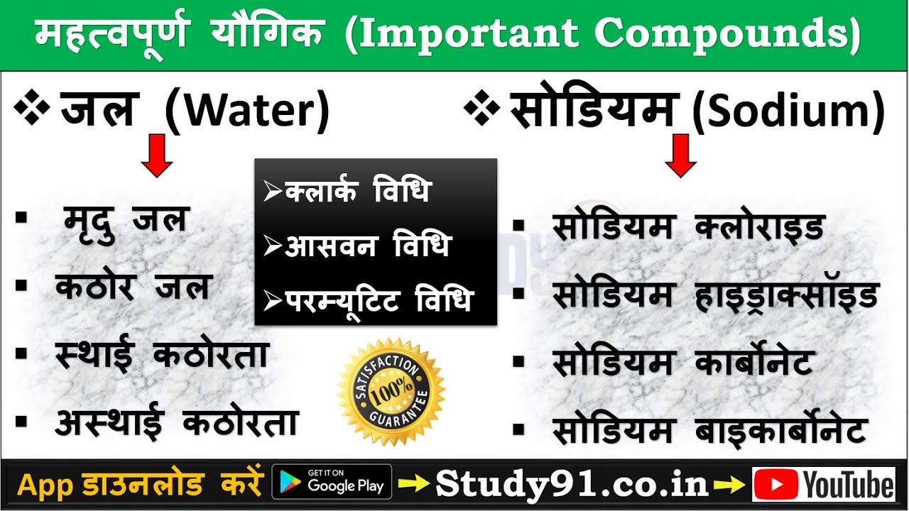 of Water and Sodium, जल और सोडियम के यौगिक, Chemistry in