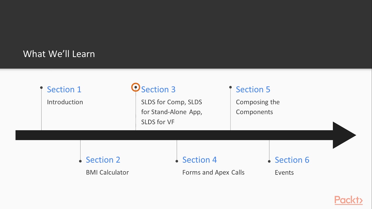 Complete Salesforce Lightning Application Development: The Course ...