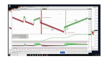 Unlock the Secret: Millionaire Potential with this Ninjatrader NQ Renko Bot in 2025!