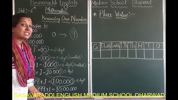 6th Std/Mathematics/Chapter-1/Part-2 / BASAVARADDI ENGLISH MEDIUM SCHOOL