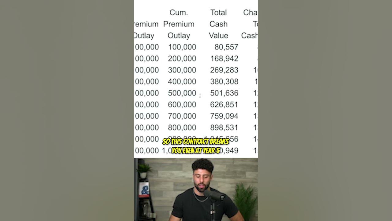 Overfunding a whole life insurance policy youtube