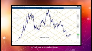 #Gann Planetary Lines in Gann Trader by Optuma on #bitcoin #BTCUSD screenshot 4