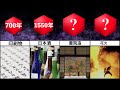 日本の最古【比較】