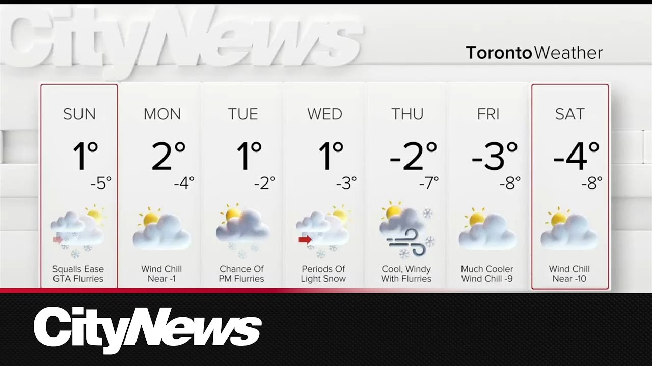 Cold windy conditions with potential snow squalls - YouTube